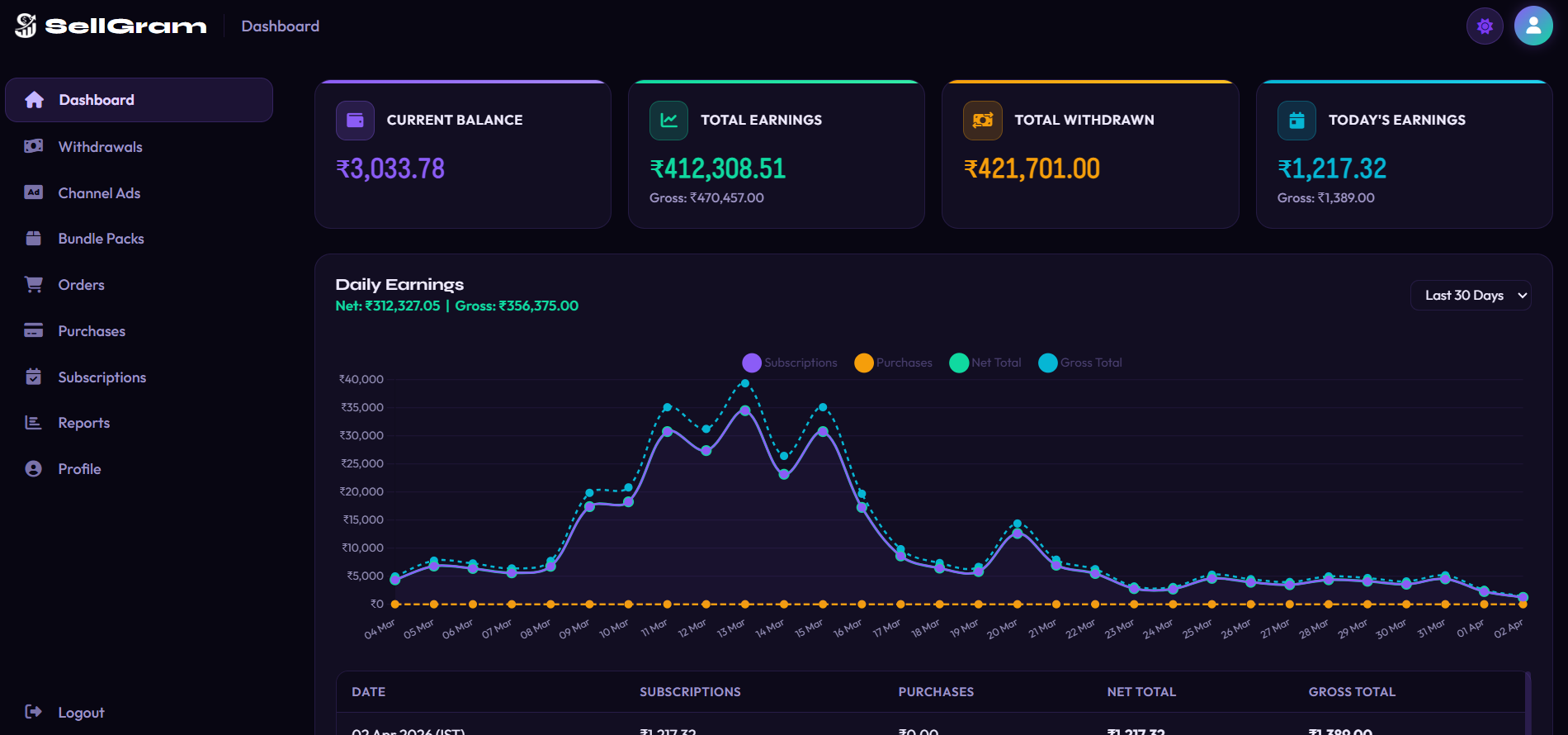SellGram merchant dashboard